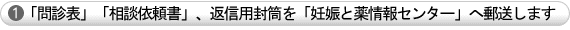 問診表、相談依頼書、返信用封筒を妊娠と薬情報センターへ郵送します